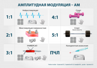 СКЭНАР-1-НТ (исполнение 01)  в Норильске купить Медицинский интернет магазин - denaskardio.ru 